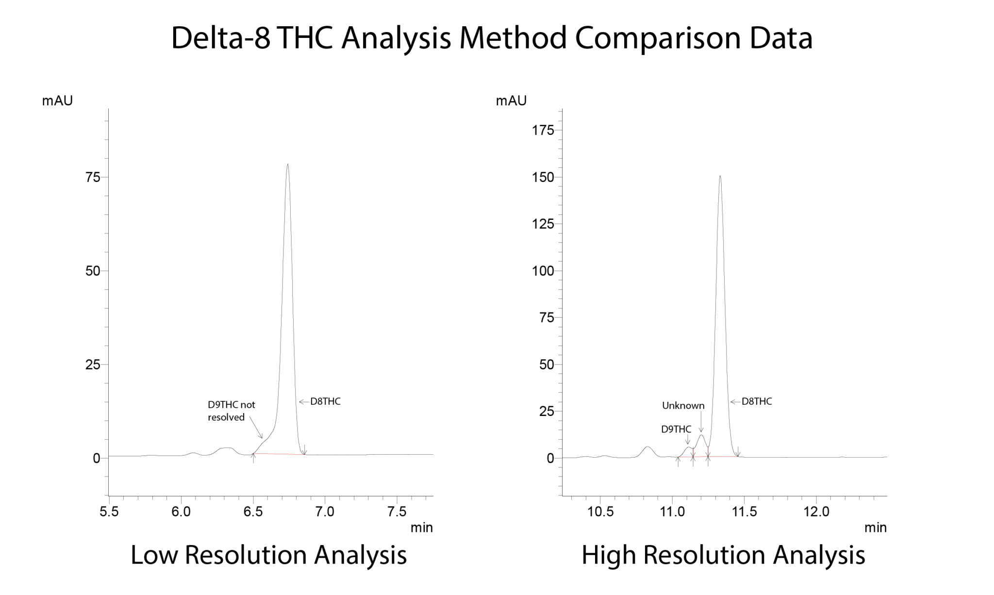 Understanding Cannabinoids What’s the Deal With Delta8 THC