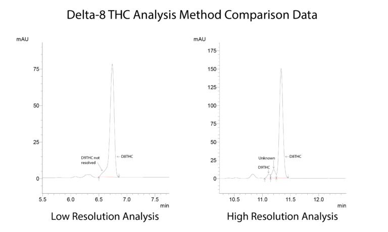 Understanding Cannabinoids: What’s The Deal With Delta-8 THC ...